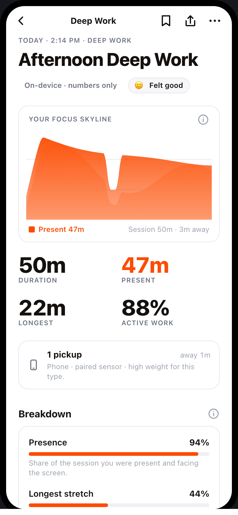 A session detail screen showing time in deep work and a presence skyline — observed metrics, no composite score.